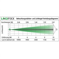 LED Projektor 80W mit einfachem Motiv
